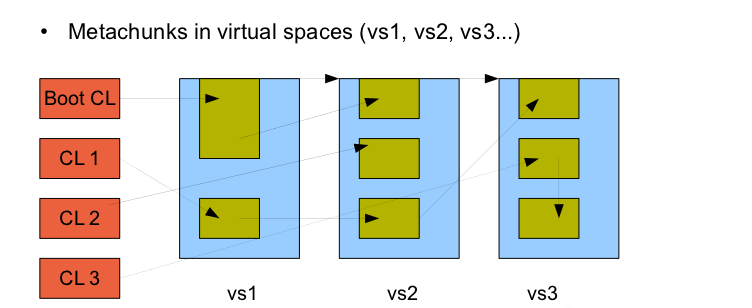 metaspace_allocation_java_latte