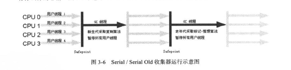 Serial