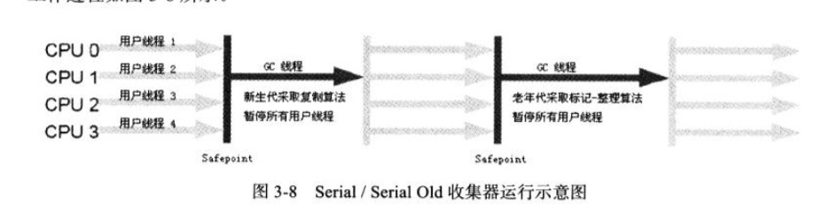 Serial Old