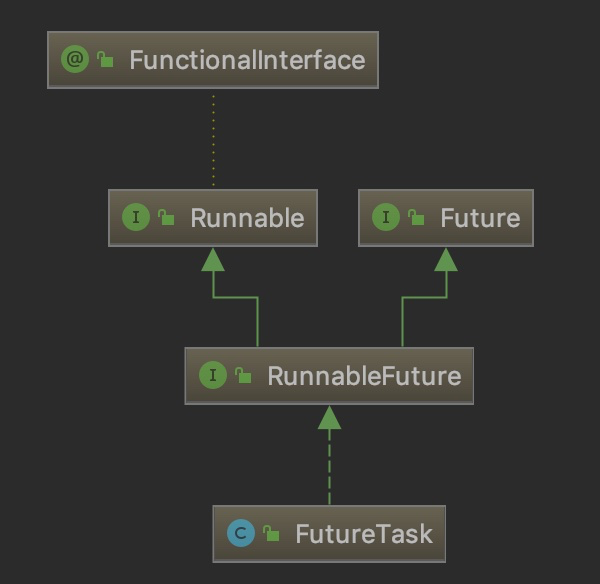 futuretask