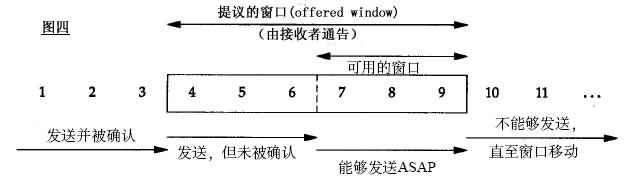 滑动窗口