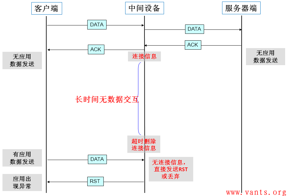 中间