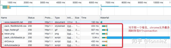 upload successful