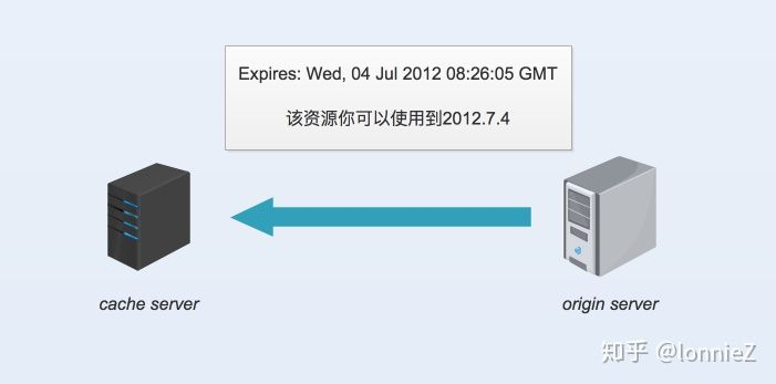 upload successful