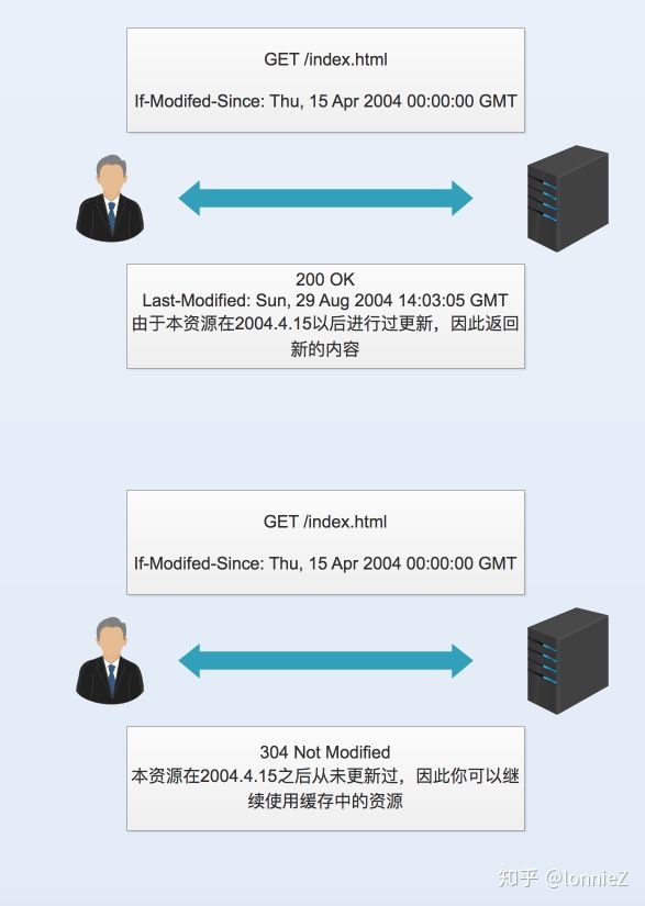 upload successful