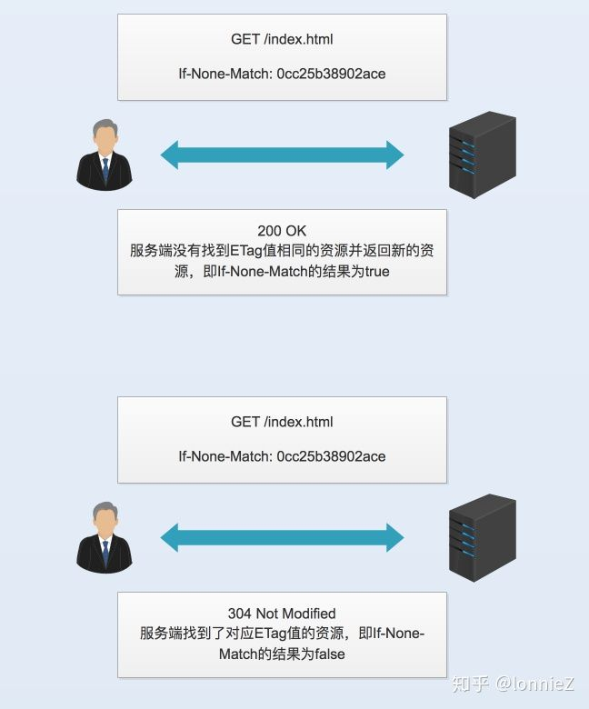 upload successful