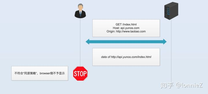 upload successful