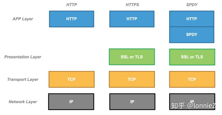 upload successful