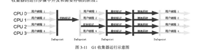 G1