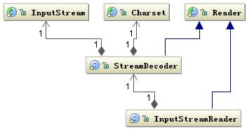 upload successful