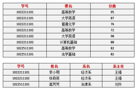 表4