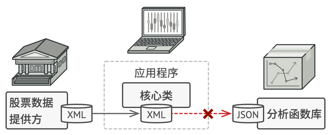 problem-zh-2x