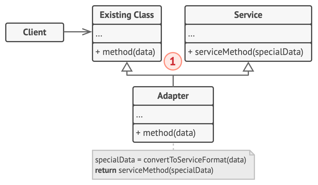 structure-class-adapter-indexed-2x