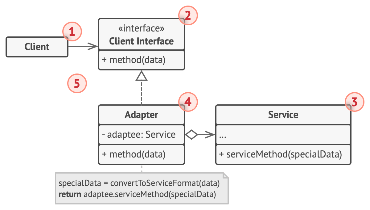 structure-object-adapter-indexed-2x