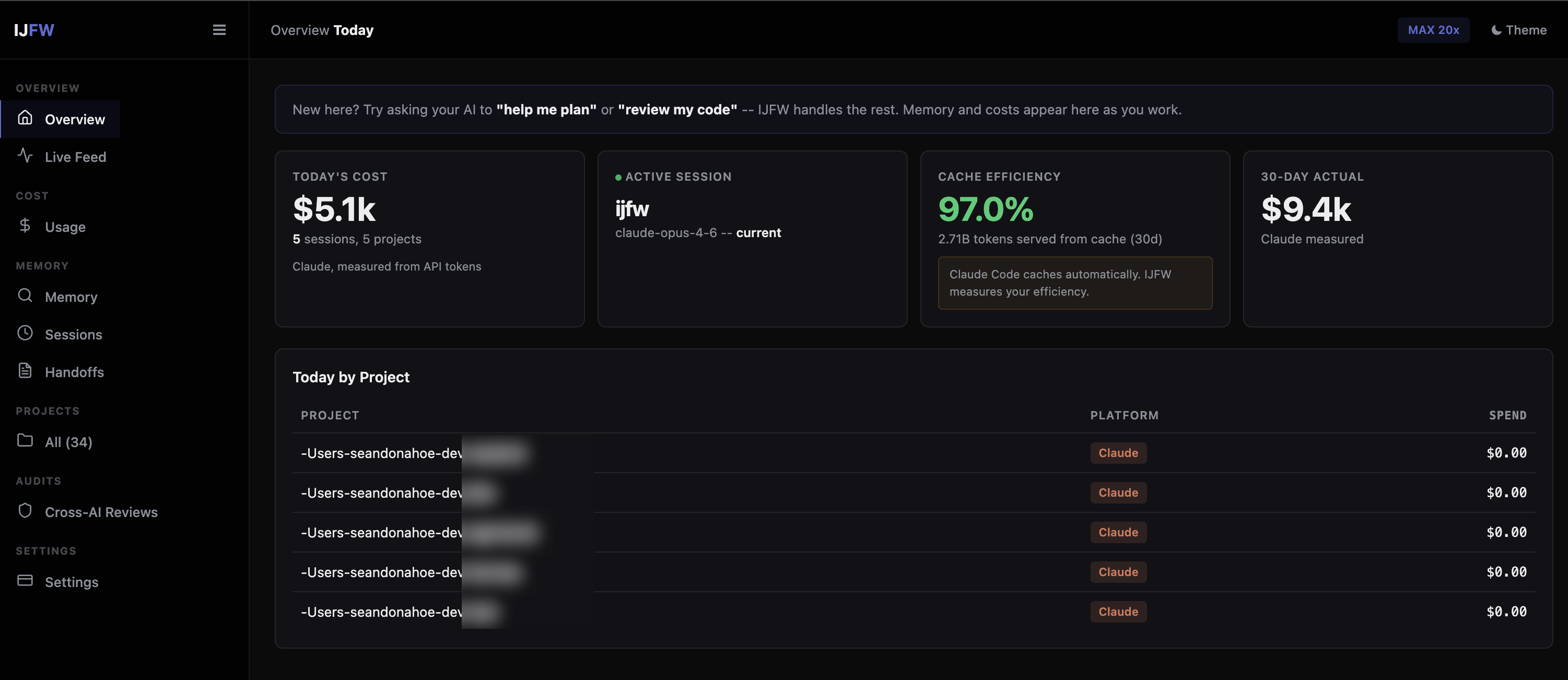 IJFW observability dashboard: today's spend, active session, cache efficiency, measured cache and findings savings, 30-day totals, all from local session data.