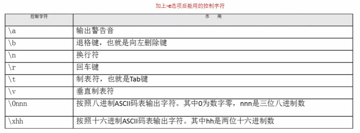 10.2.2-echo输出命令_-e输出字符