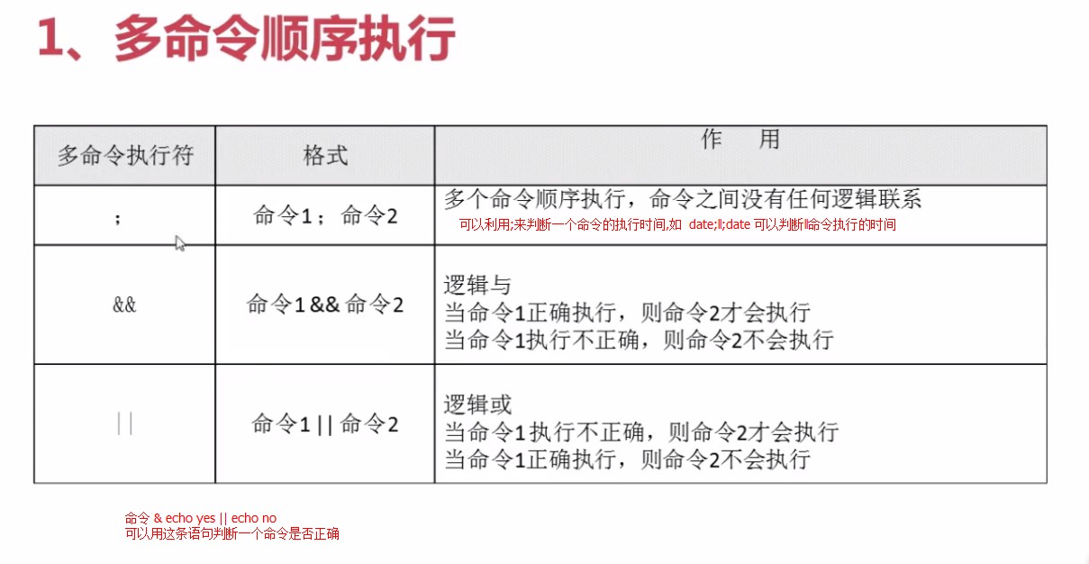 10.6.1-多命令顺序执行