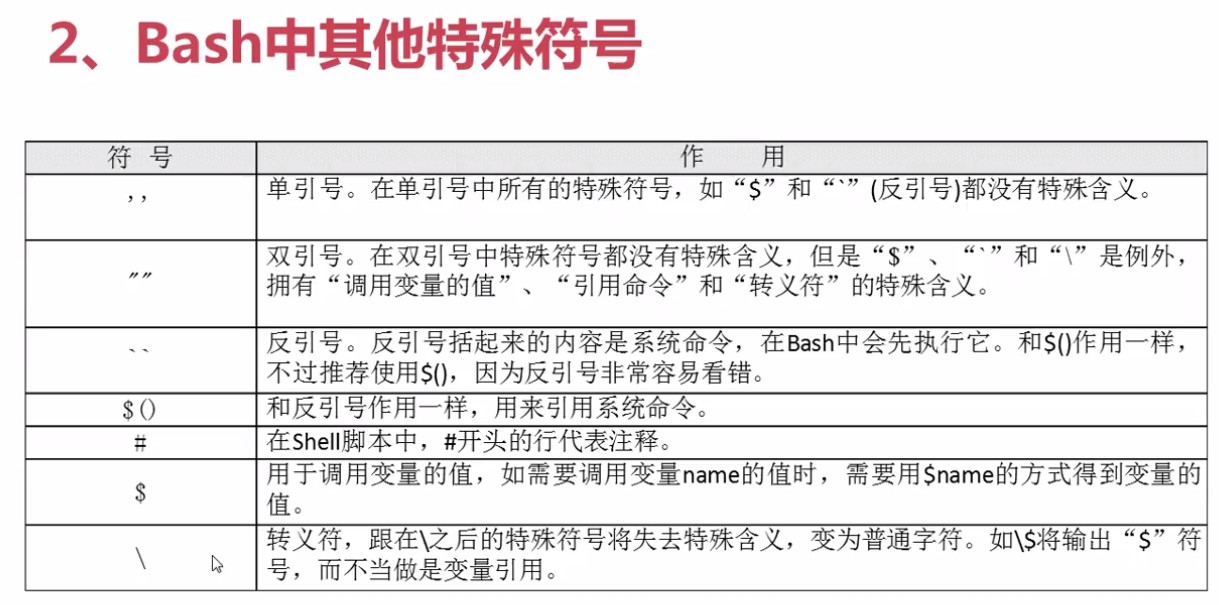 10.7.2-bash中其它特殊符号