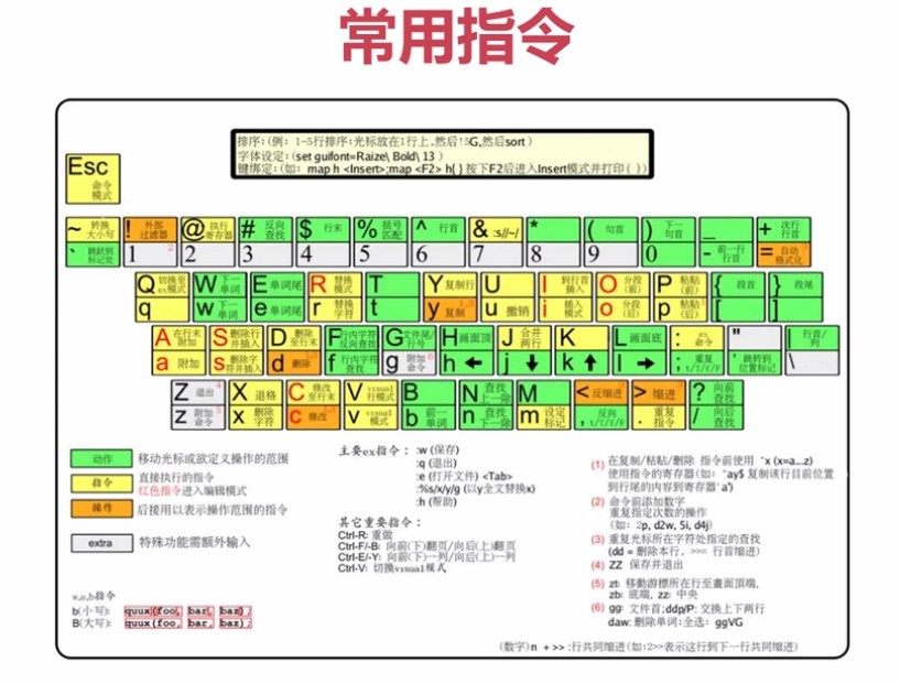 11.1.4-vim编辑器常用指令总