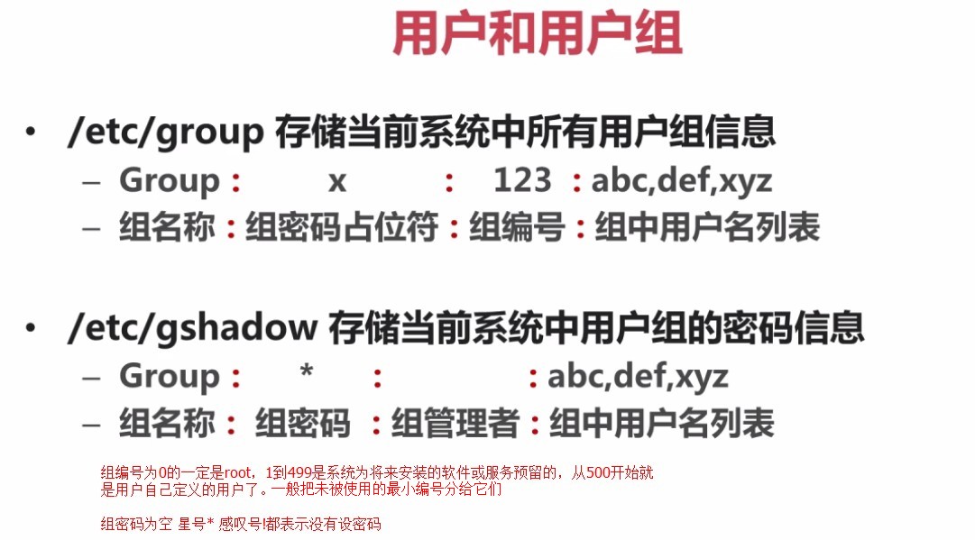 12.1.1-用户和用户组相关文件1