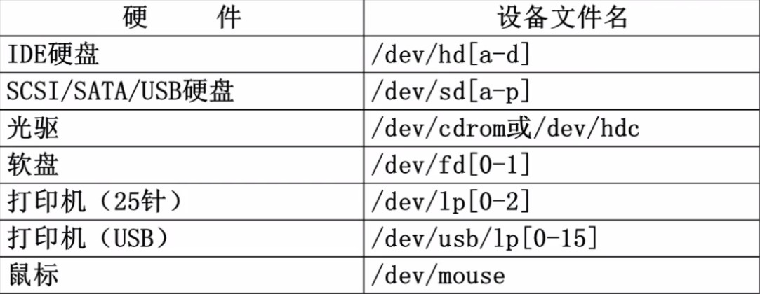 2.2.1-硬件设备文件名