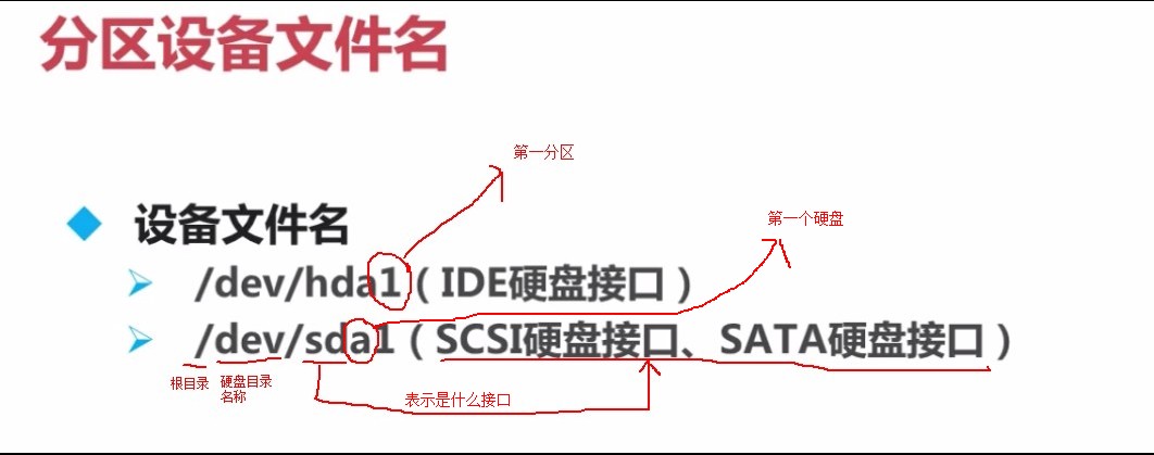 2.2.2-文件名意义