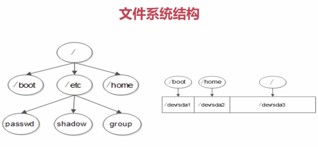 2.2.3-文件系统结构