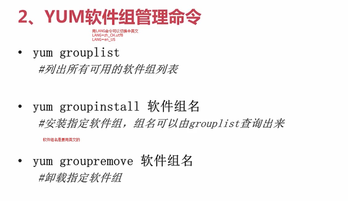 3.3.5_YUM软件组管理命令