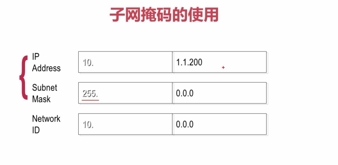 1.3.1_子网掩码的使用