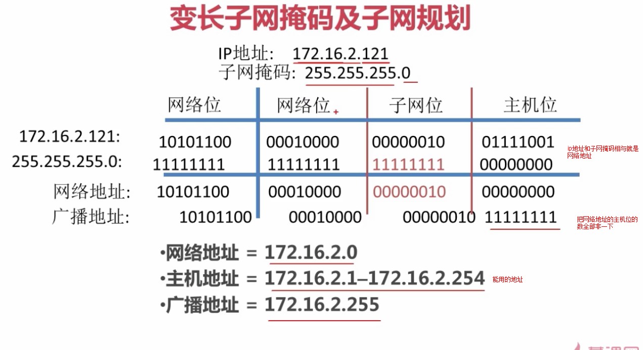 1.3.2_子网掩码及子网规划
