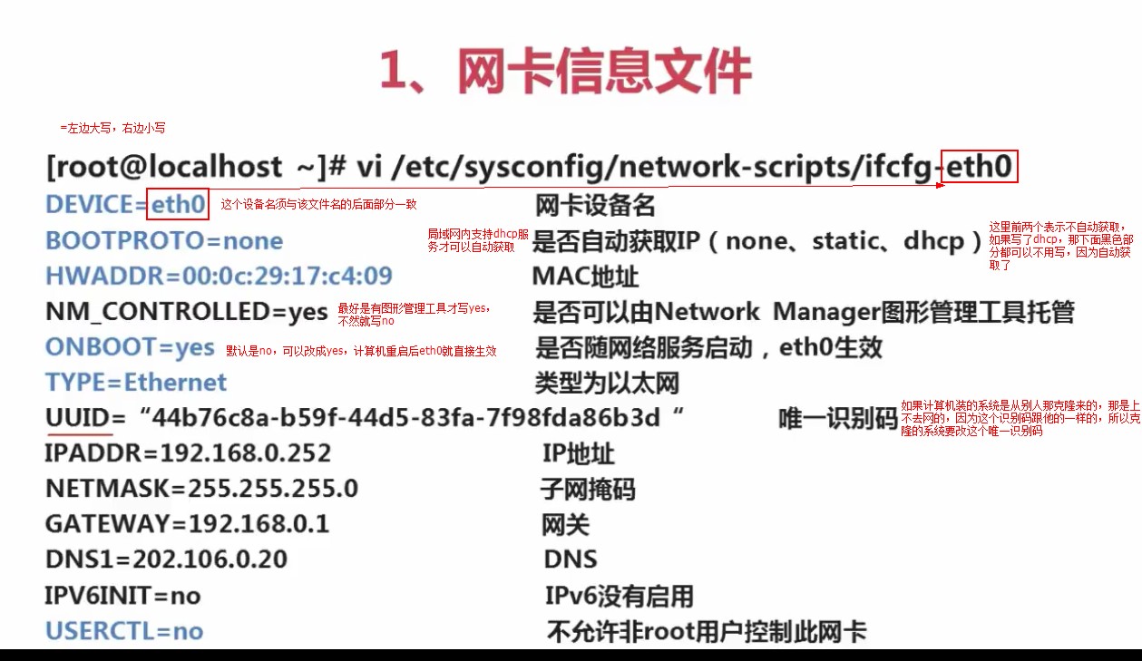 2.3.1_网卡信息配置文件