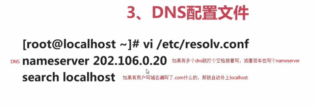 2.4.1_DNS配置文件