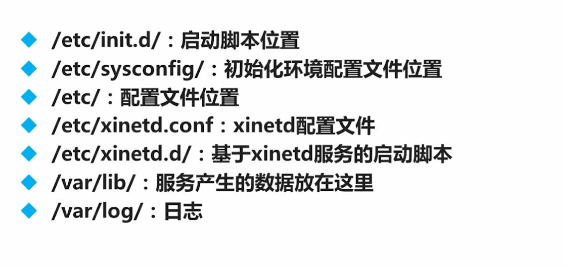 2.1.1_rpm包自动安装默认的一些位置