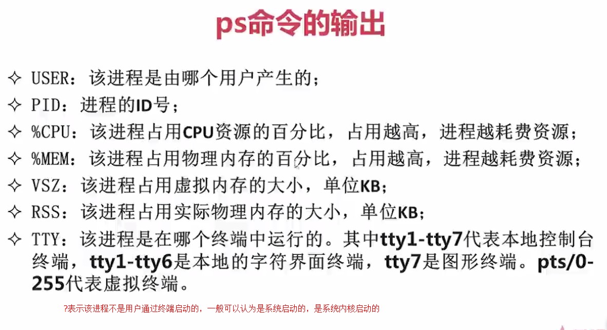 1.1.2_ps命令的输出1