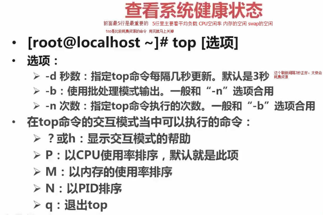 1.2.1_top查看系统健康状态