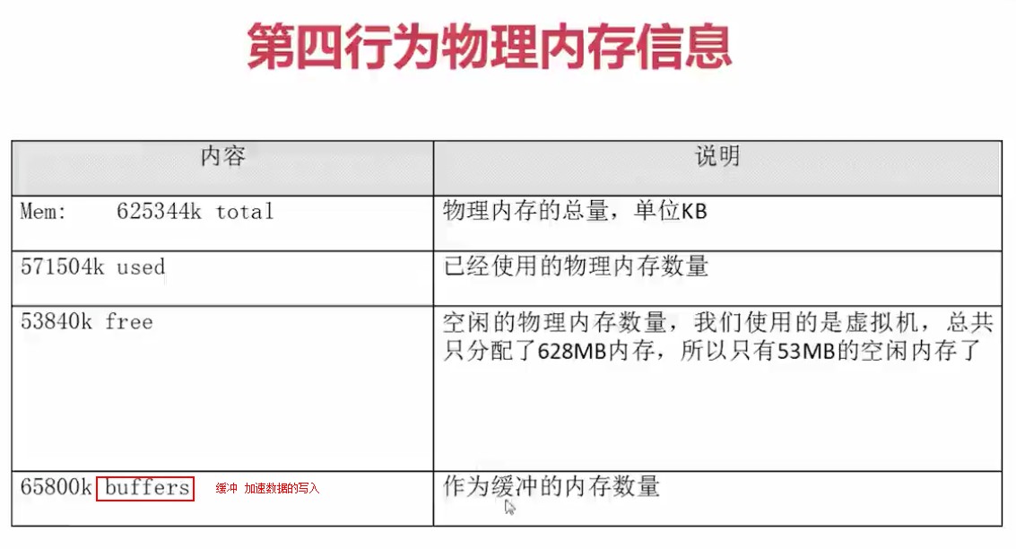 1.2.5_top命令第四行输出信息解释