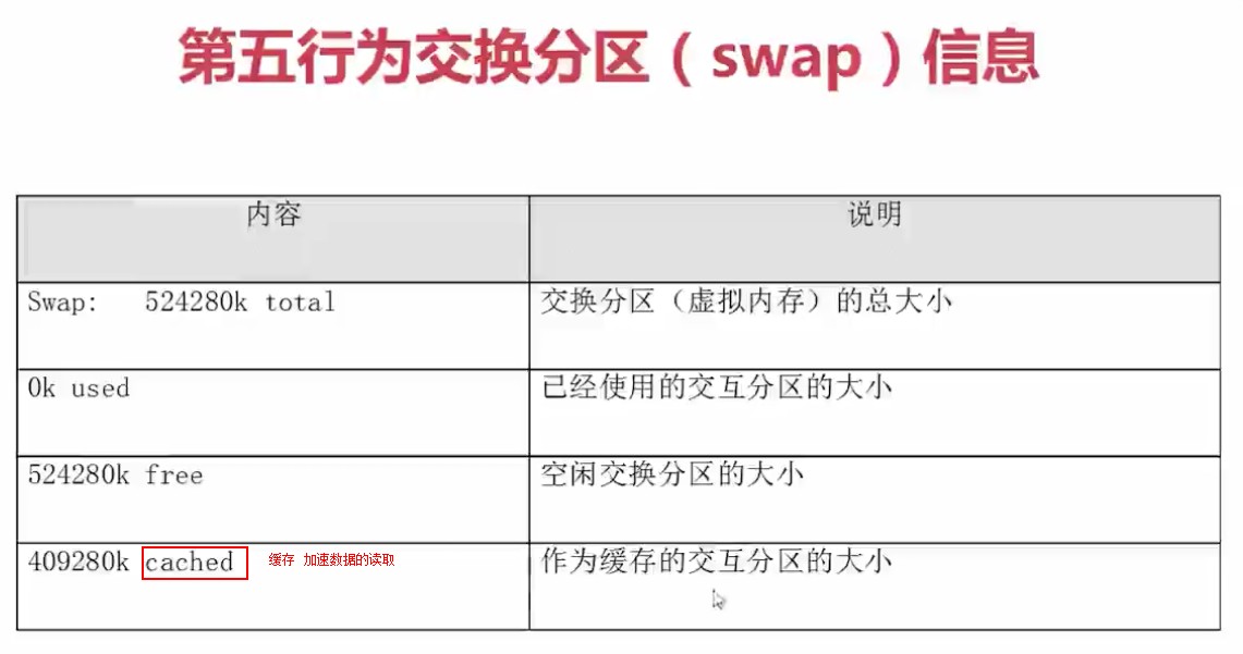 1.2.6_top命令第五行输出信息解释