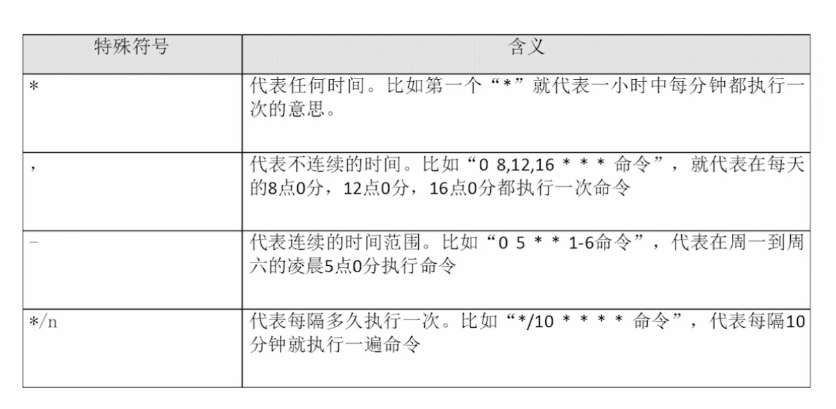 4.2.6_crontab_e选项特殊符号