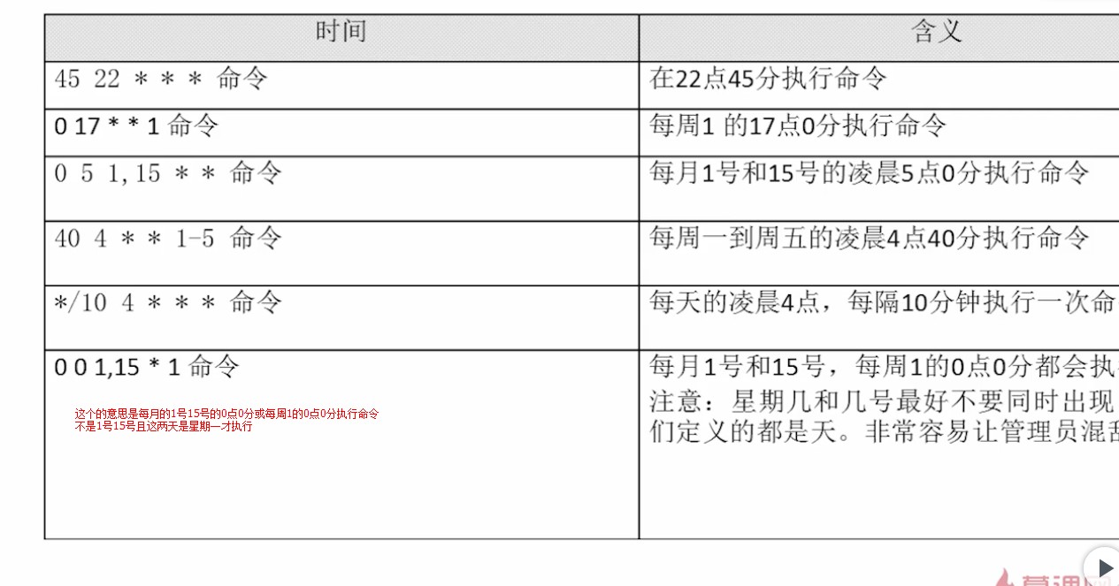 4.2.7_crontab_e选项特殊符号例子