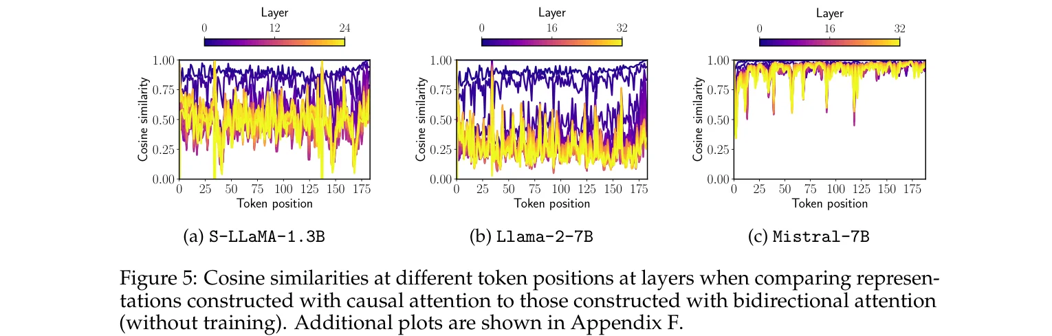 Mistral 双向注意力对比