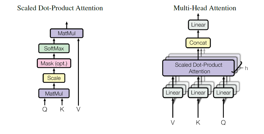 MultiHeadAttention