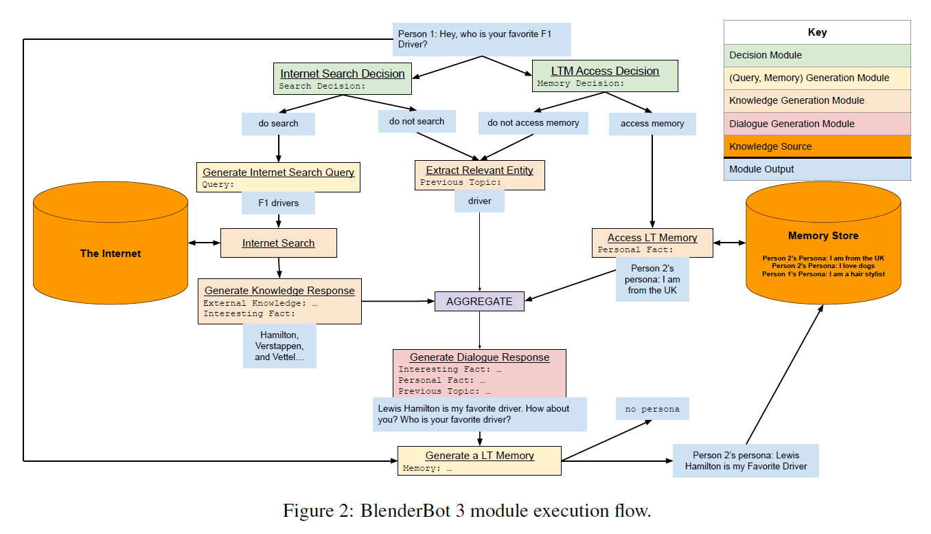 BB3 Execution Flow