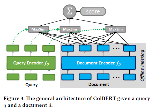 ColBERT architecture