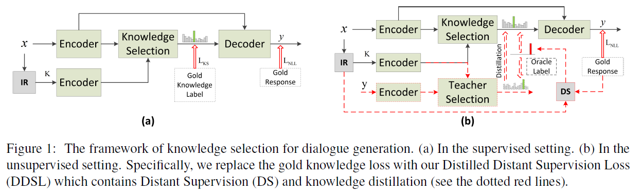 Distilled Distant Supervision Loss