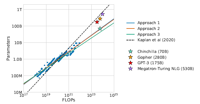 Overlaid predictions
