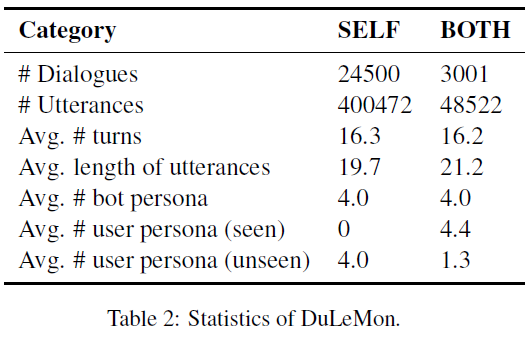 DuLeMon DataSet Stats