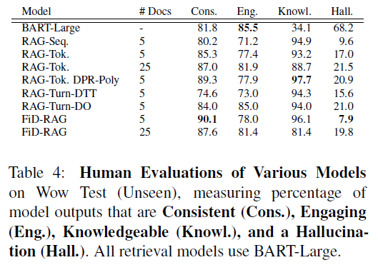 Hallucination Results