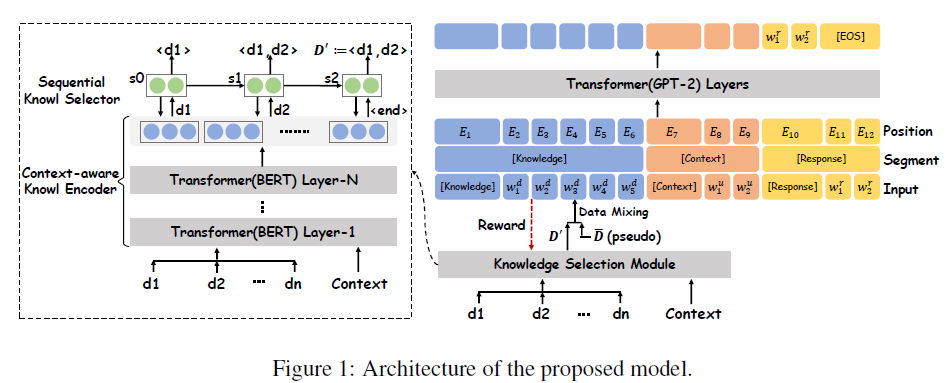KGC with PLM Model