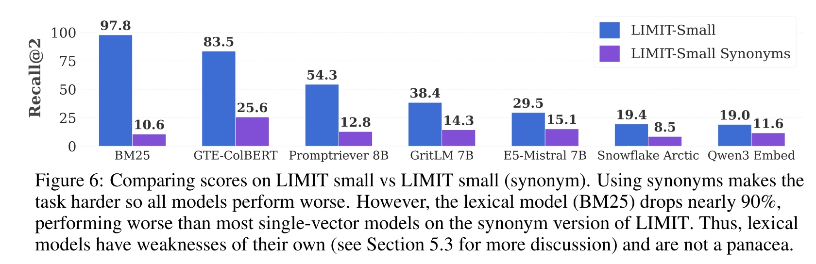 Original LIMIT vs synonym variant