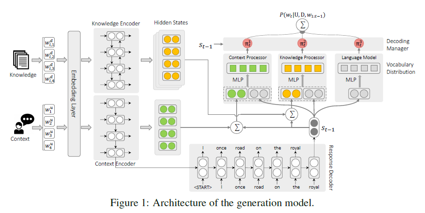 Low Resource KGC with Pre-trained Language Models